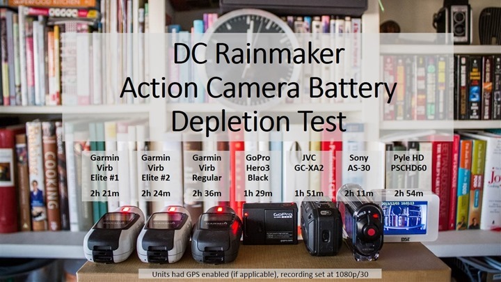 Action Camera Battery Depletion Tests
