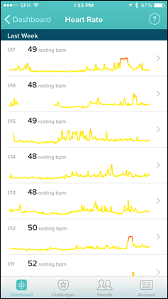 Fitbit-Surge-HeartRateGraphs-Historical2